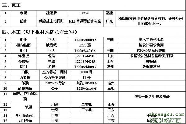 2017信陽裝飾材料價格大全