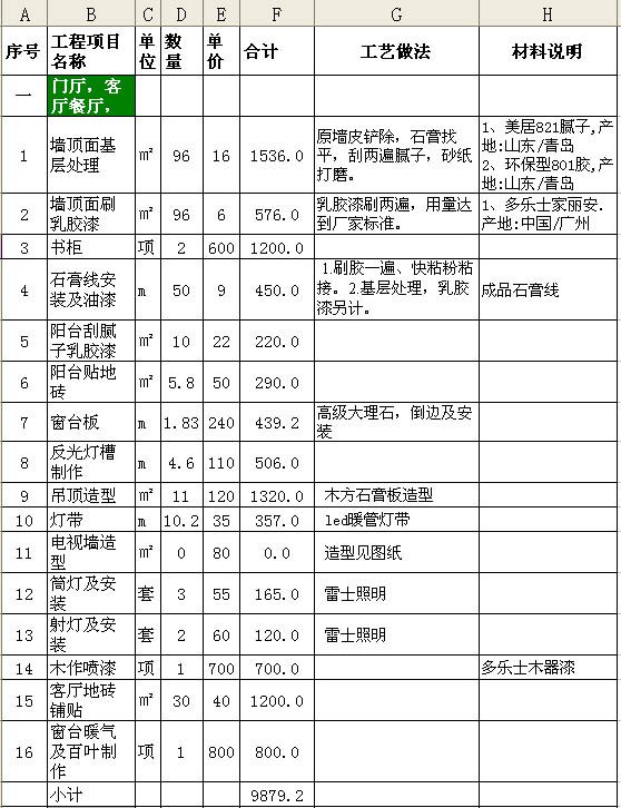 客廳裝修預算表