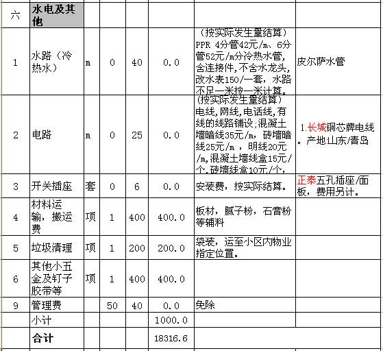 水電改造預算表