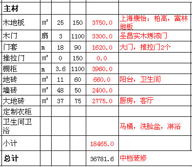 主材預算表