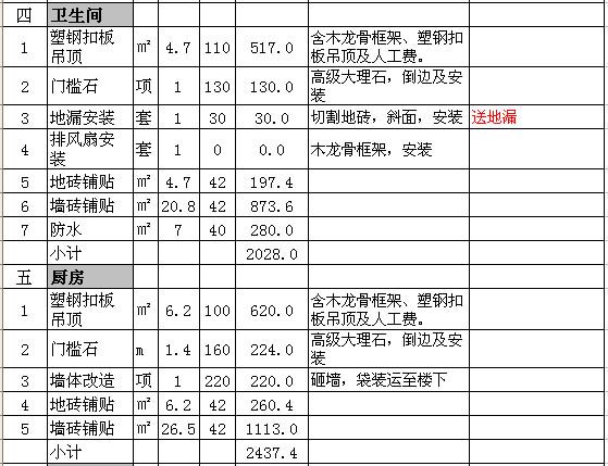 衛生間裝修預算表