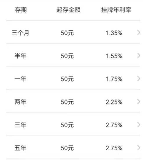 銀行按期3年利率是多少2